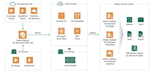 veeam backup For microsoft office 365-image1